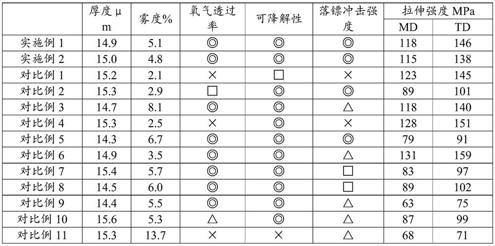 High-barrier degradable biaxially oriented film and preparation method thereof