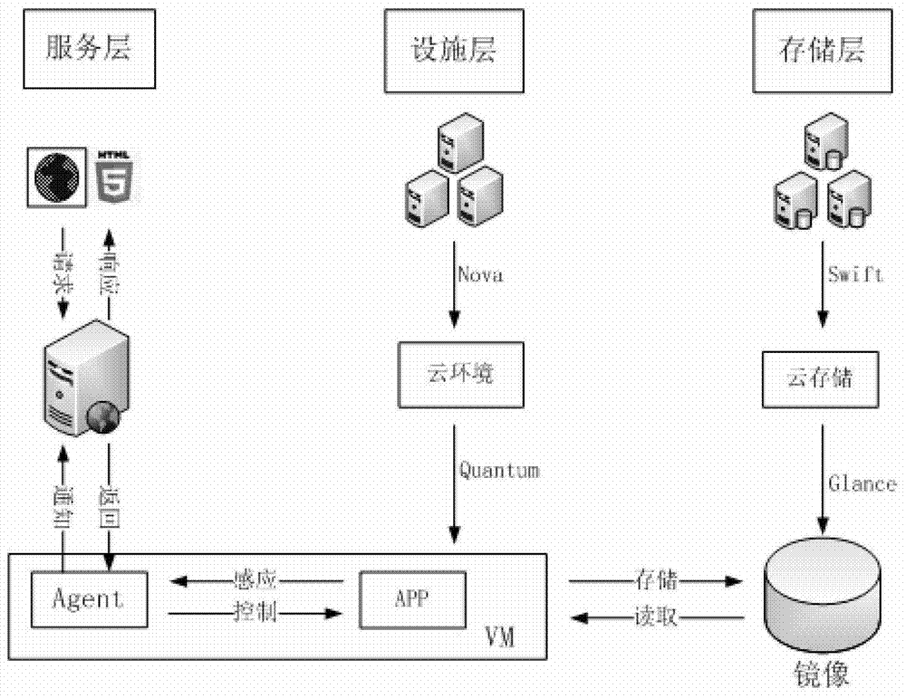 A cloud-based SaaS platform and method of use thereof