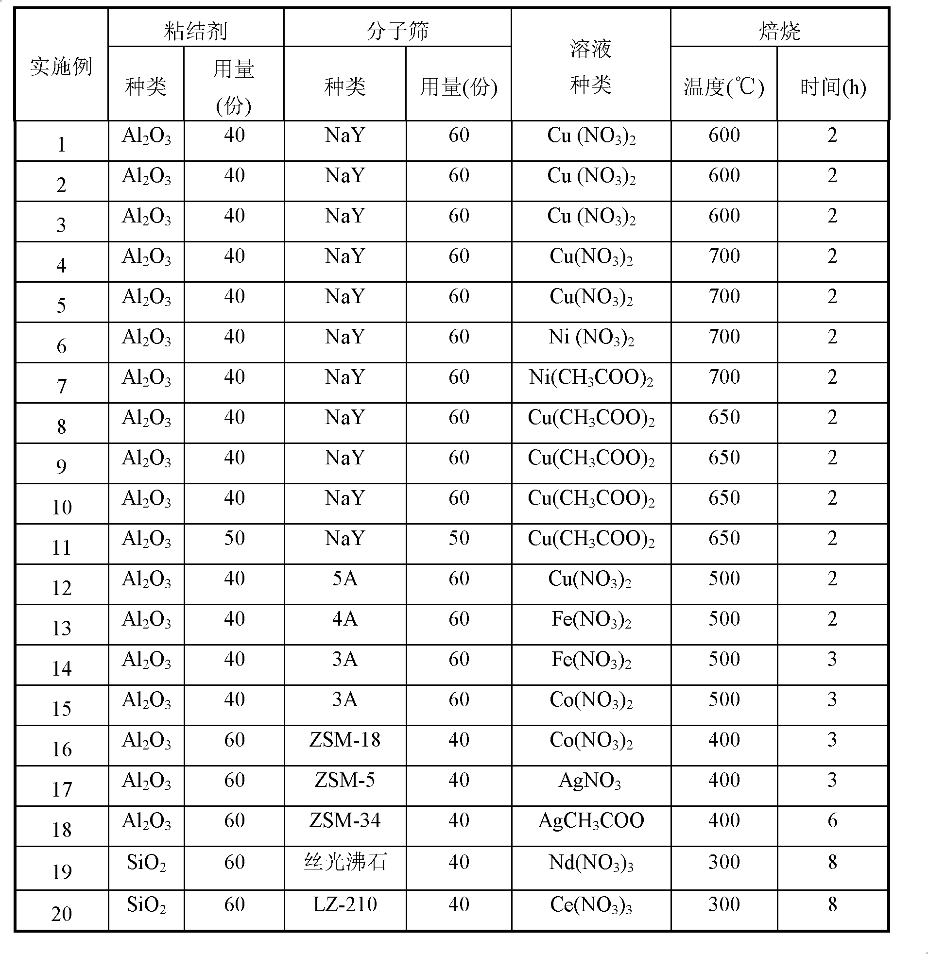 Solid desulfuration adsorbent and preparation method and application thereof