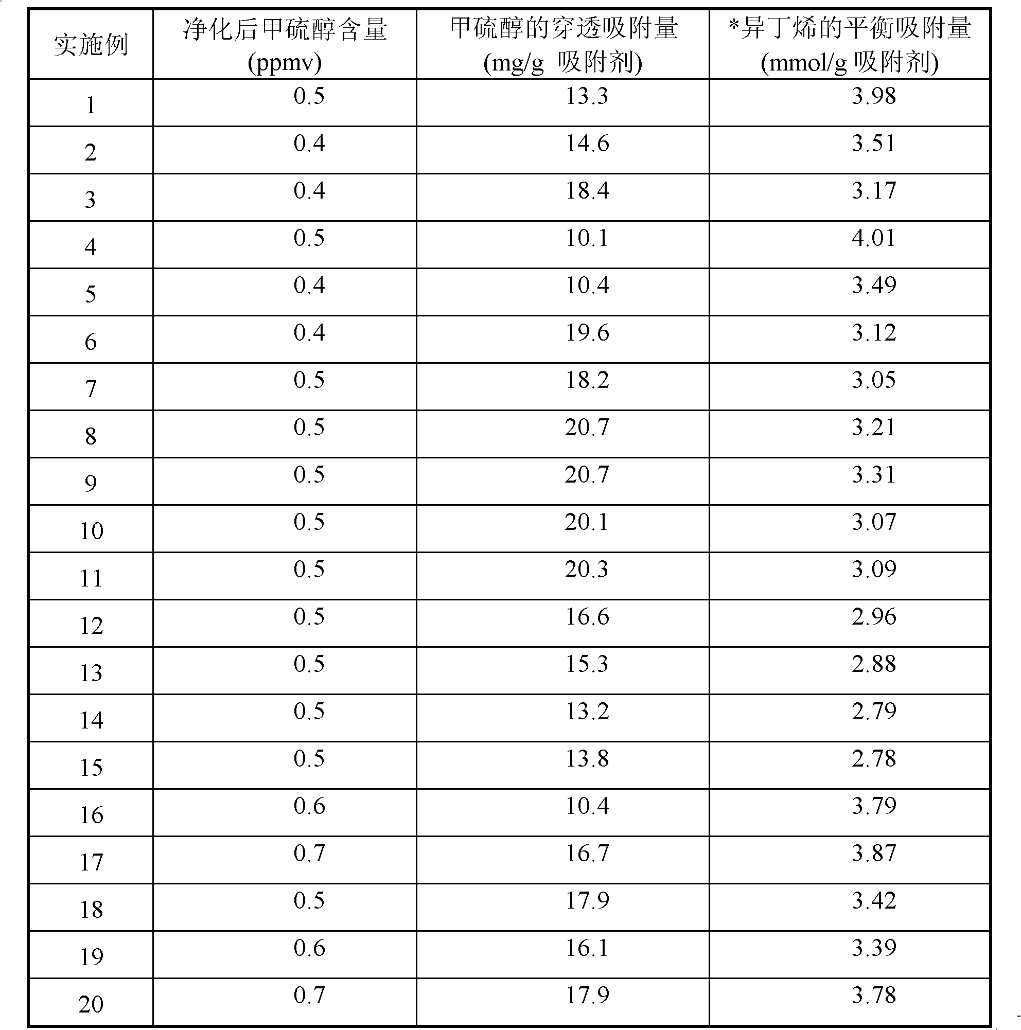 Solid desulfuration adsorbent and preparation method and application thereof