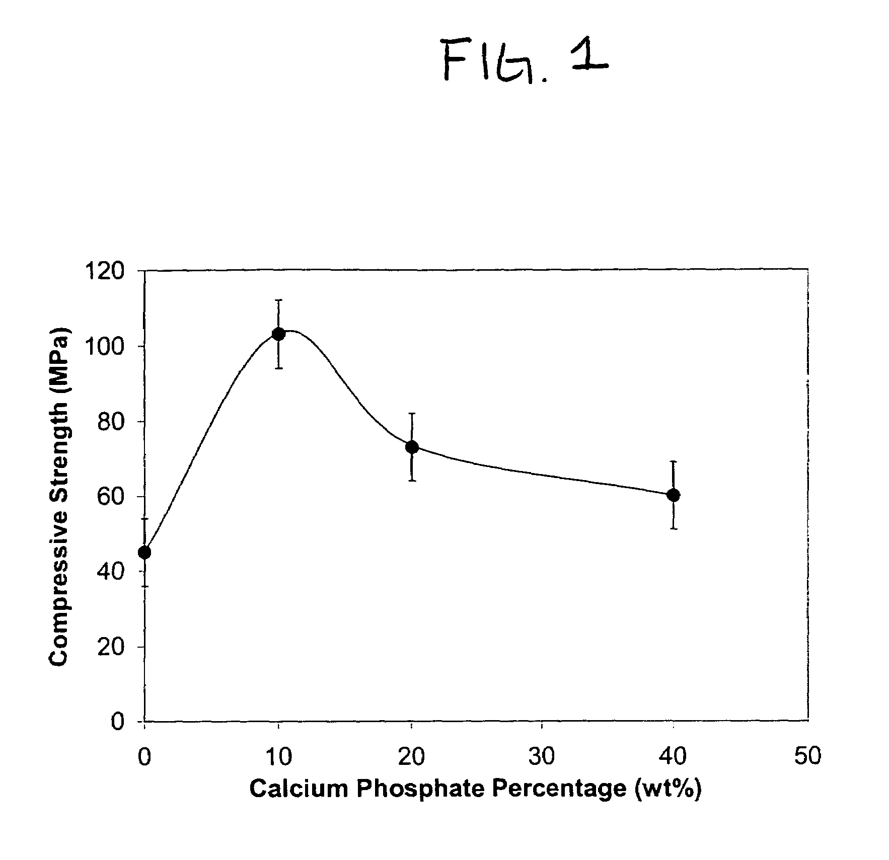 High strength biological cement composition and using the same