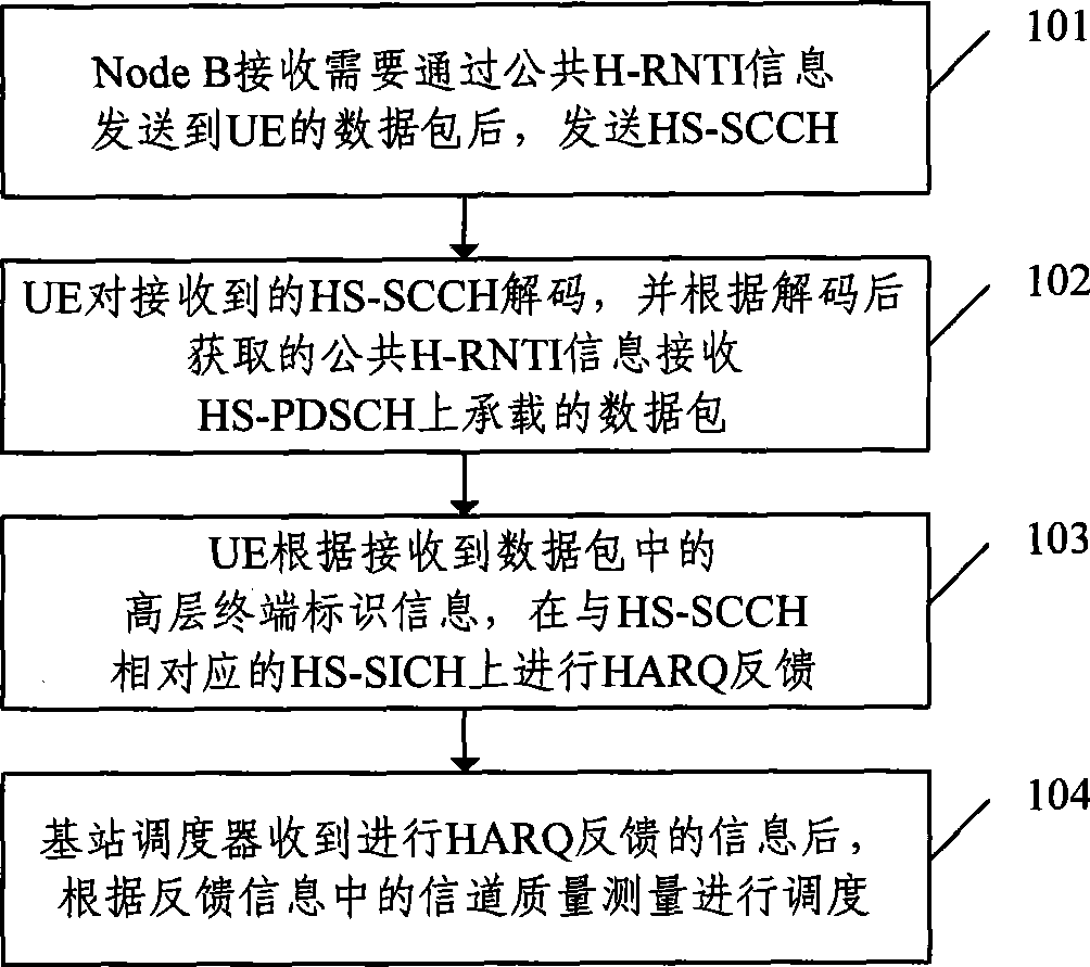 Method, system and device for implementing hybrid automatic request retransmission feedback mechanism