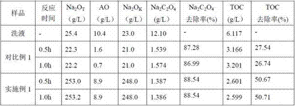 Method of removing oxalate from Bayer-process washing liquid