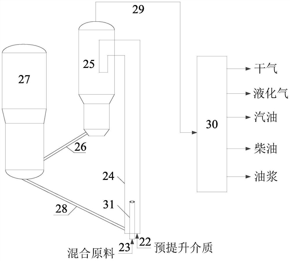 A catalytic cracking conversion method for increasing gasoline production and reducing oil slurry