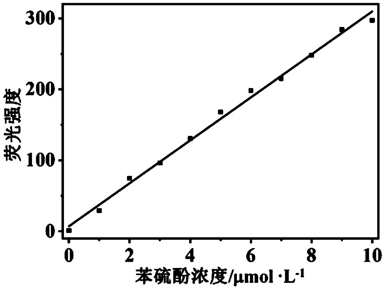 Fluorescent probe and preparation method and application thereof