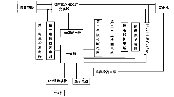 Storage battery charging and discharging online monitoring system