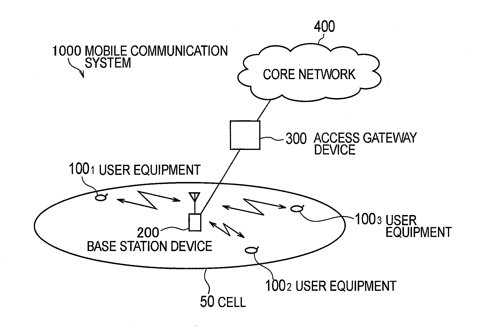 User equipment, base station device, and communication control method