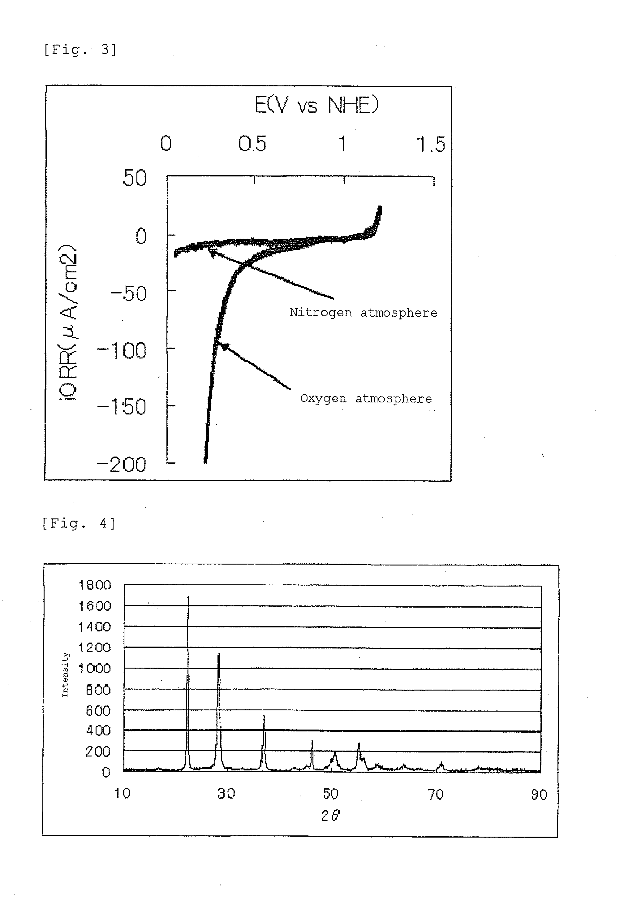 Electrocatalyst layer, membrane electrode assembly and fuel cell