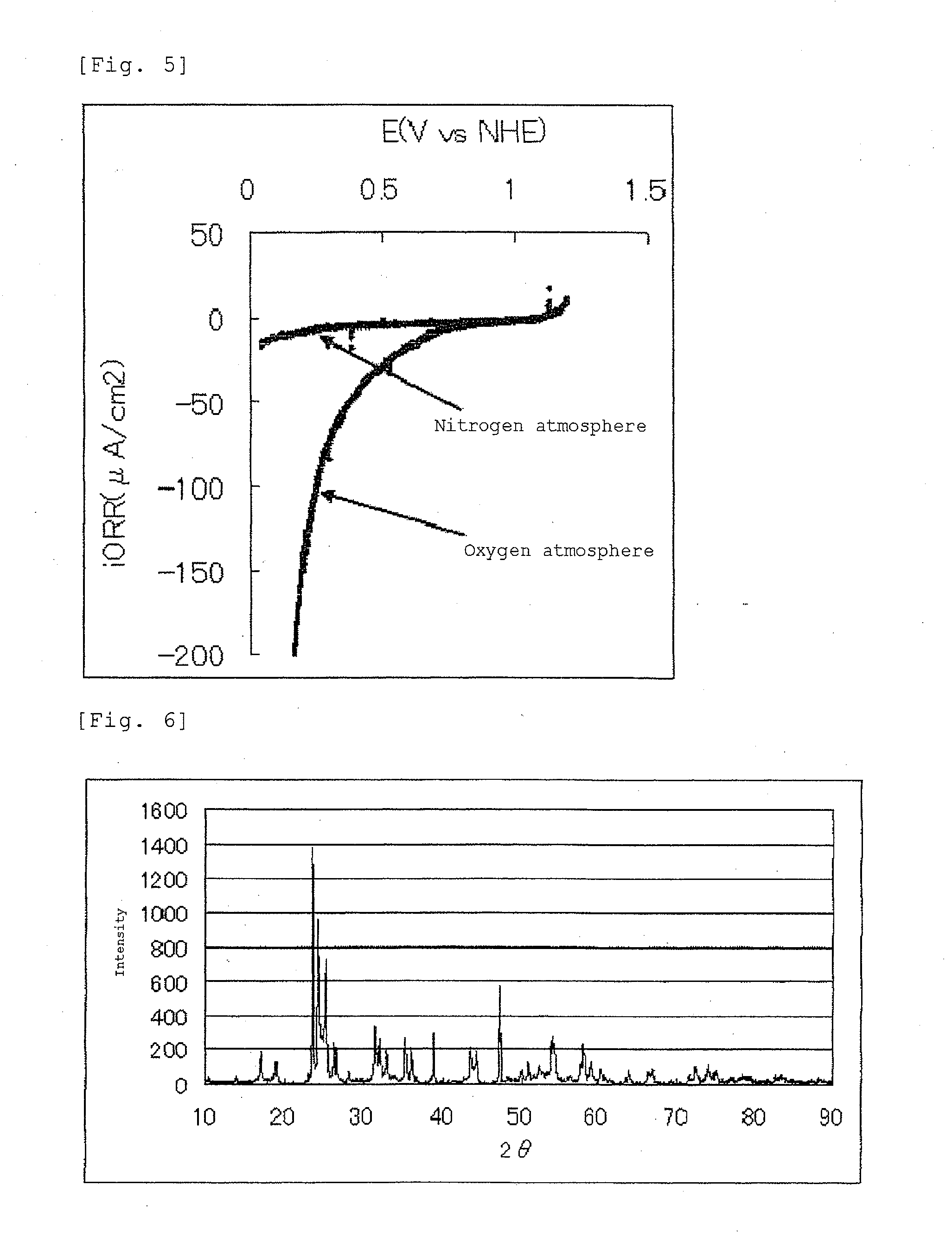 Electrocatalyst layer, membrane electrode assembly and fuel cell