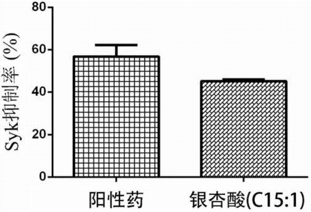 Application of ginkgolic acid in preparation of products for prevention and/or treatment of allergic diseases