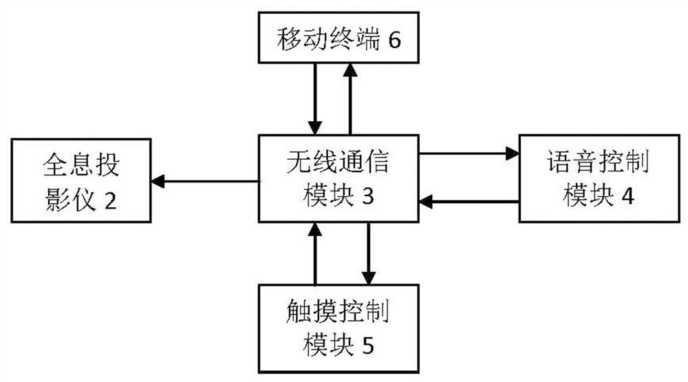 Intelligent linkage panel