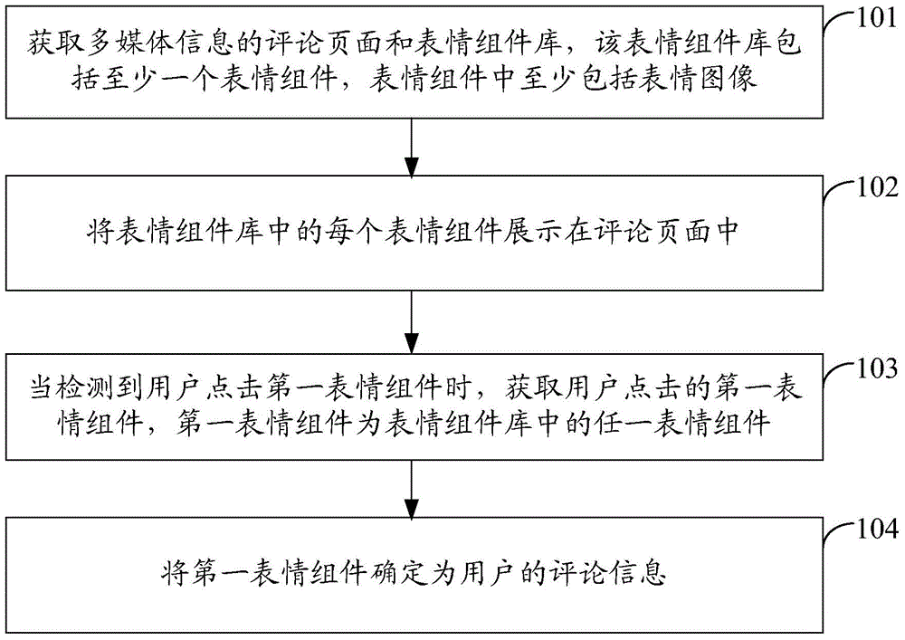 Method and apparatus for acquiring comment information