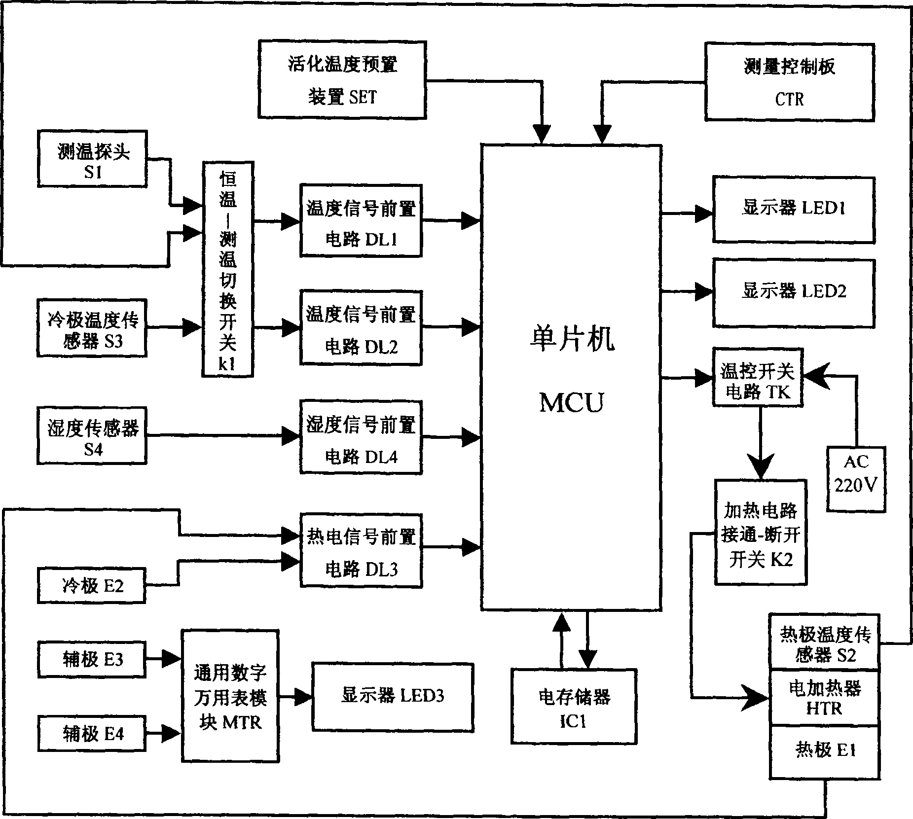 Multifunctional mineral thermoelectric instrument