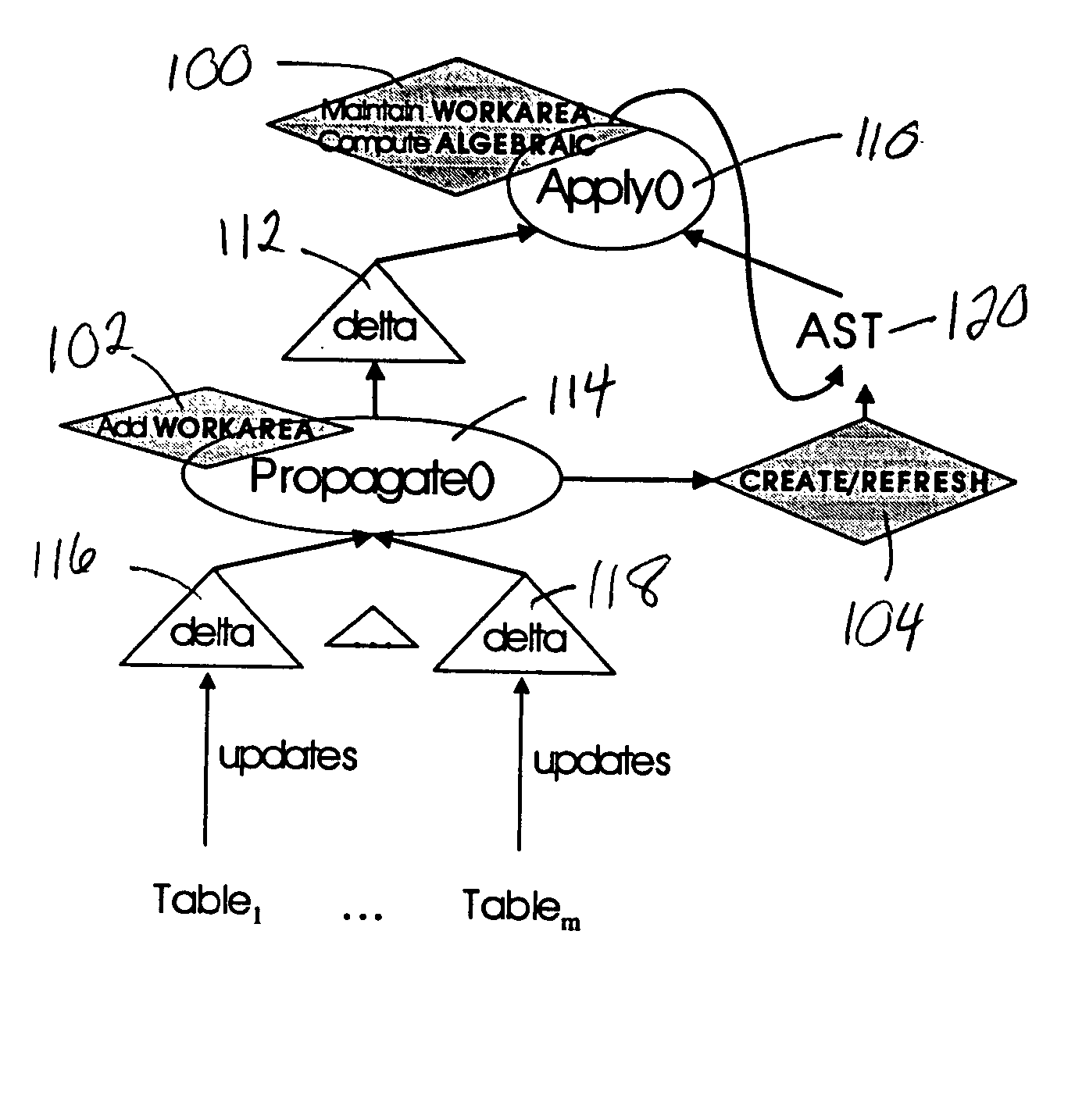 Incremental AST maintenance using work areas