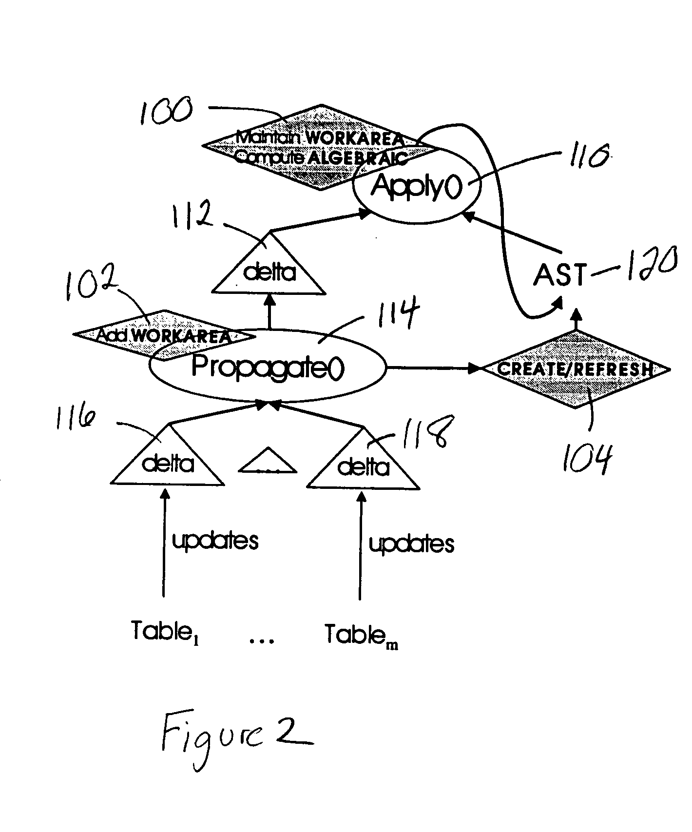 Incremental AST maintenance using work areas