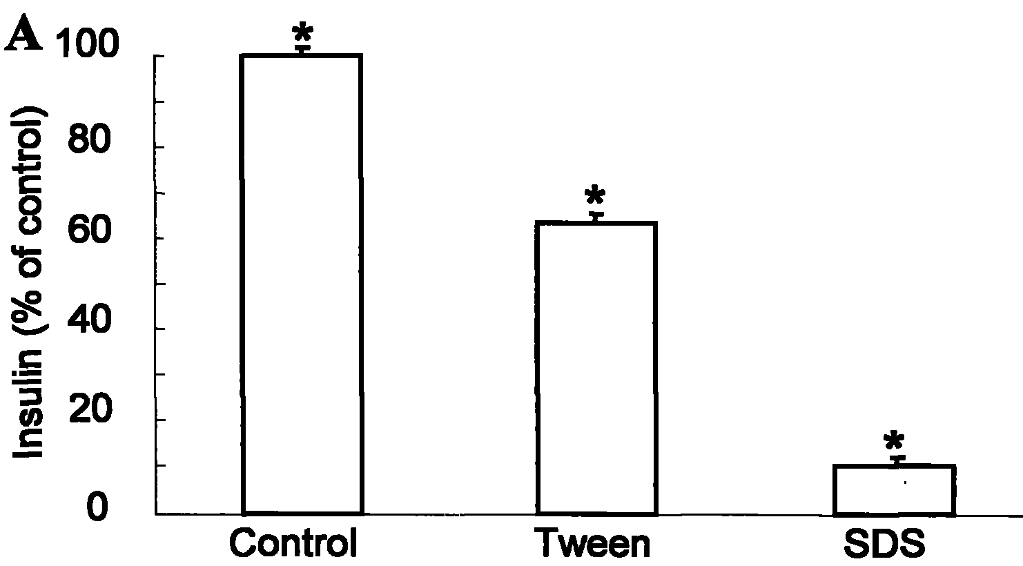 Method for detecting affinity indicators of reversible binding of insulin and serum protein and application thereof