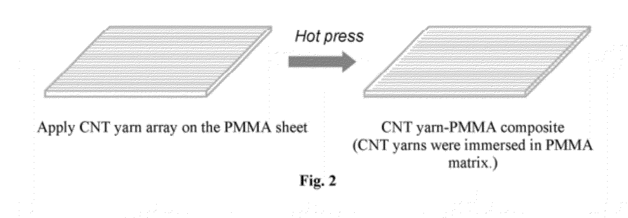 Composite Materials Reinforced with Carbon Nanotube Yarns