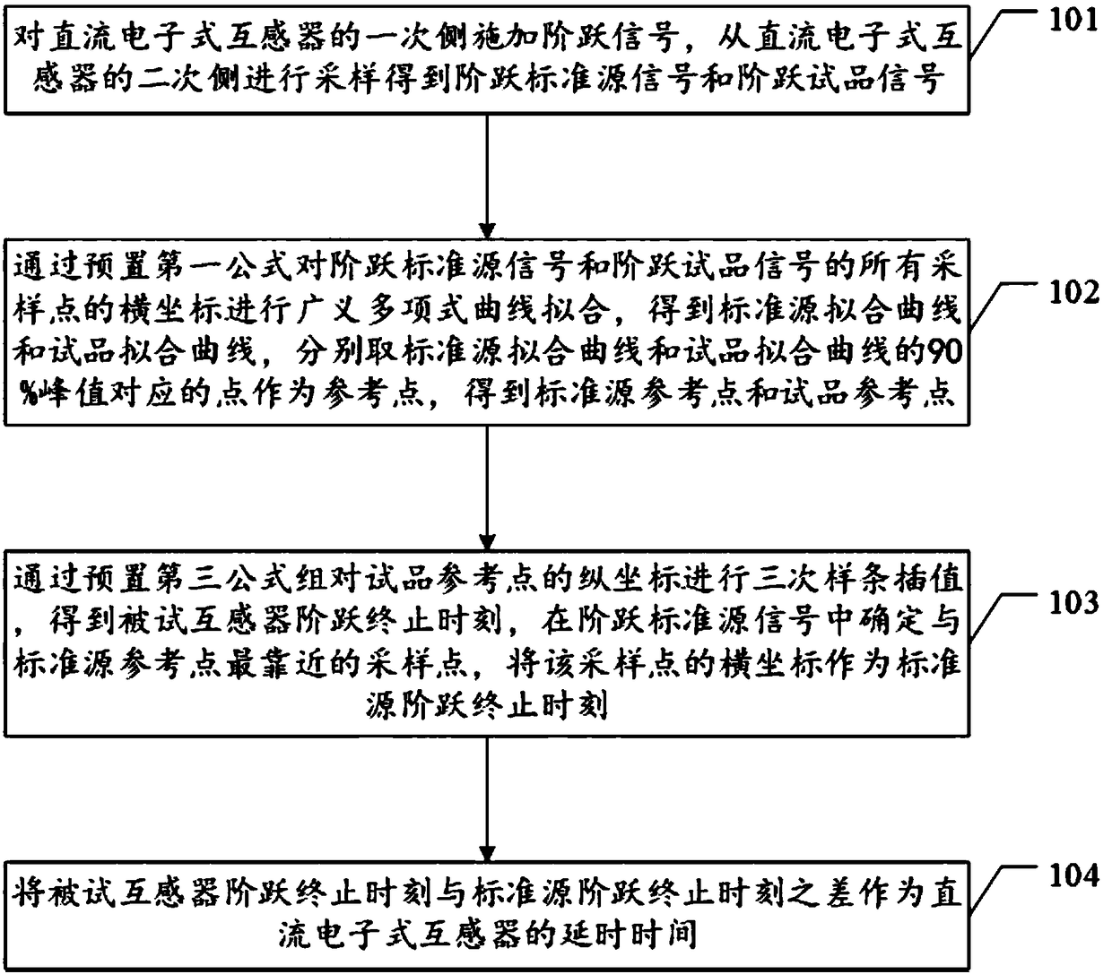 Testing method and device of direct current electronic transformer delay time