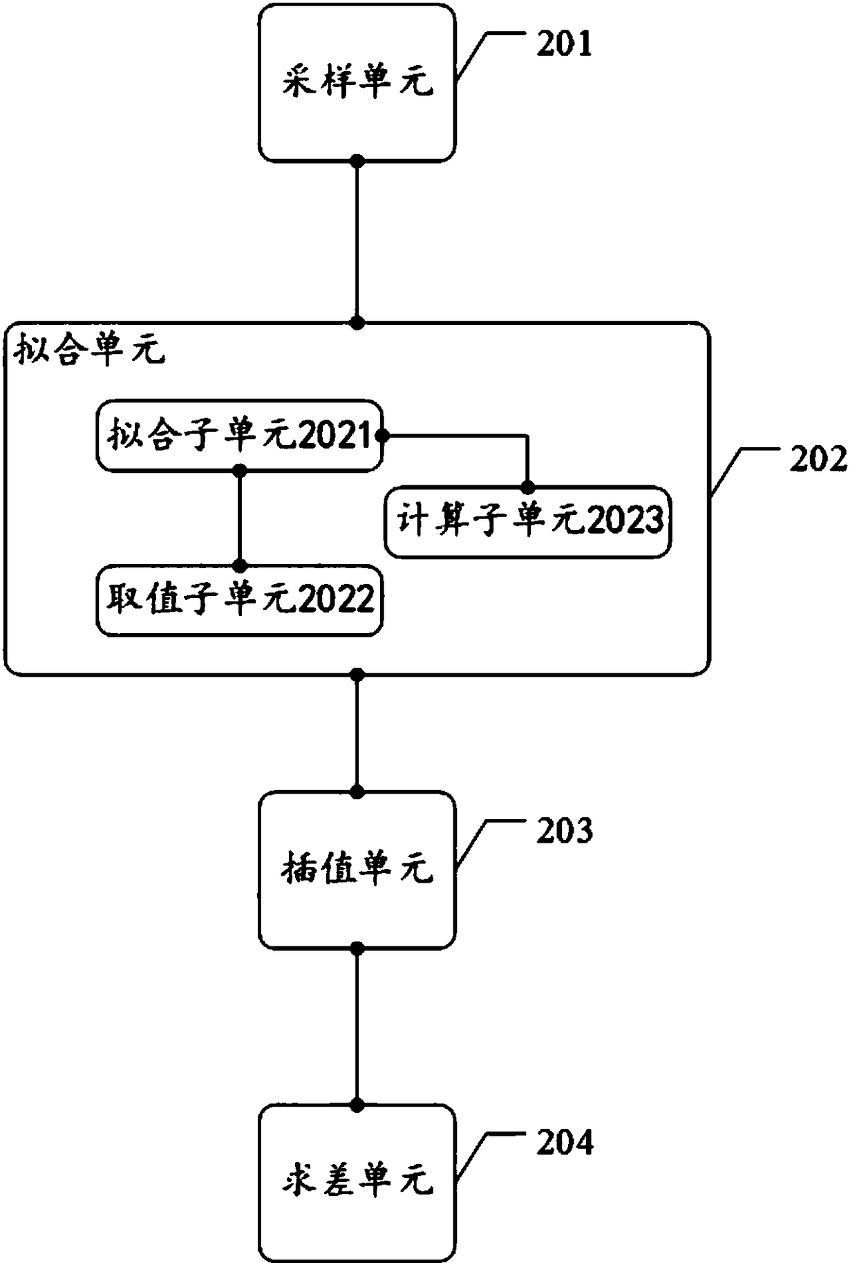 Testing method and device of direct current electronic transformer delay time