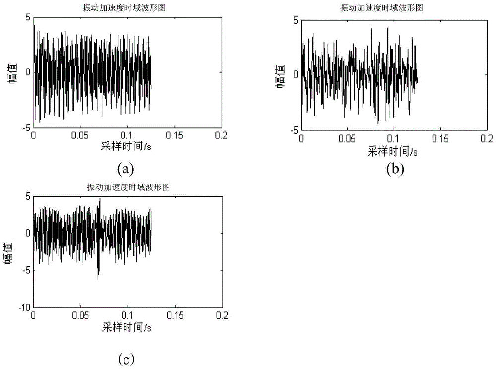 A method for early warning of wind turbine drive system faults