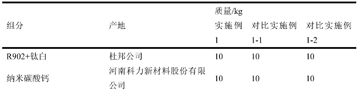 A kind of PVC furniture film water-based foaming ink and preparation method thereof