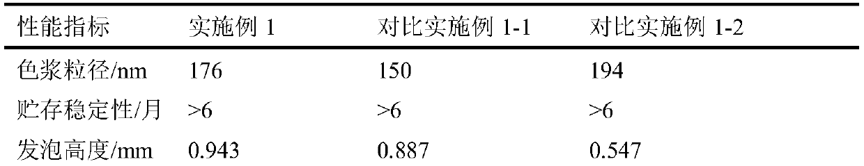 A kind of PVC furniture film water-based foaming ink and preparation method thereof