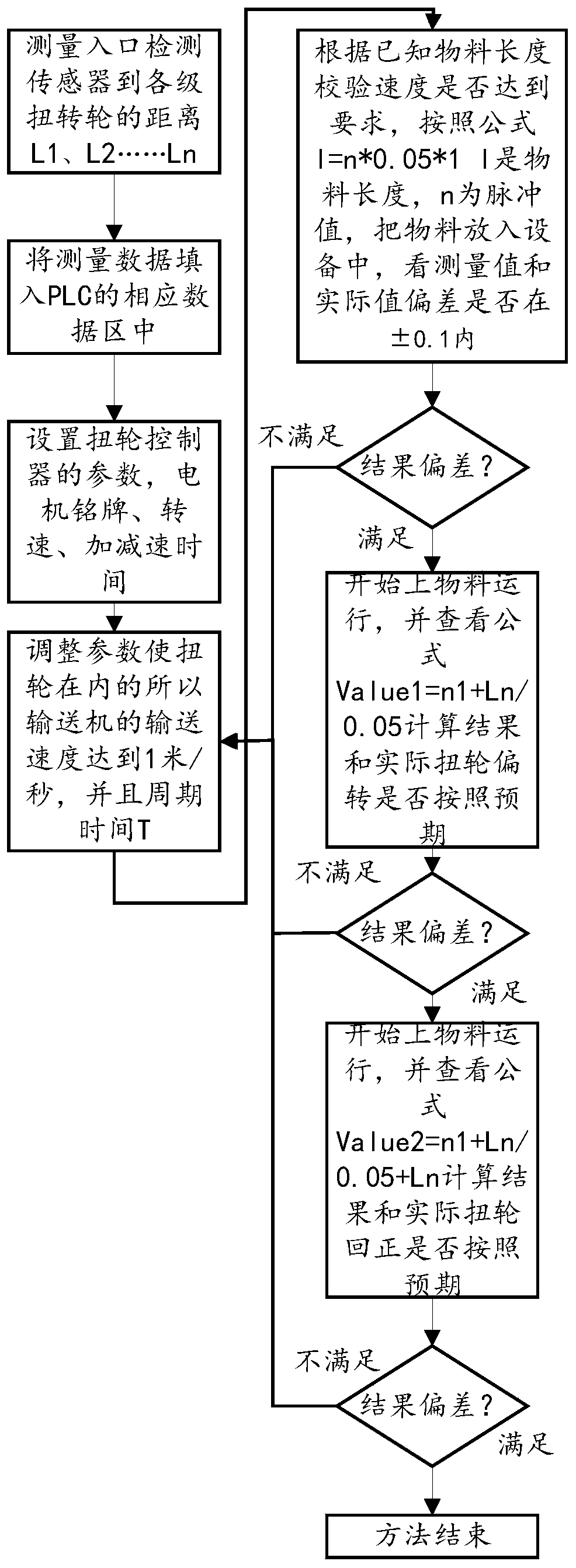 Material multi-stage multi-direction sorting control method and computer program product thereof