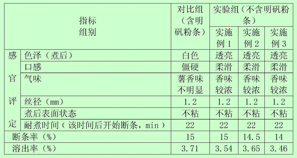 No-alum potato starch product containing compound additive and preparation method thereof