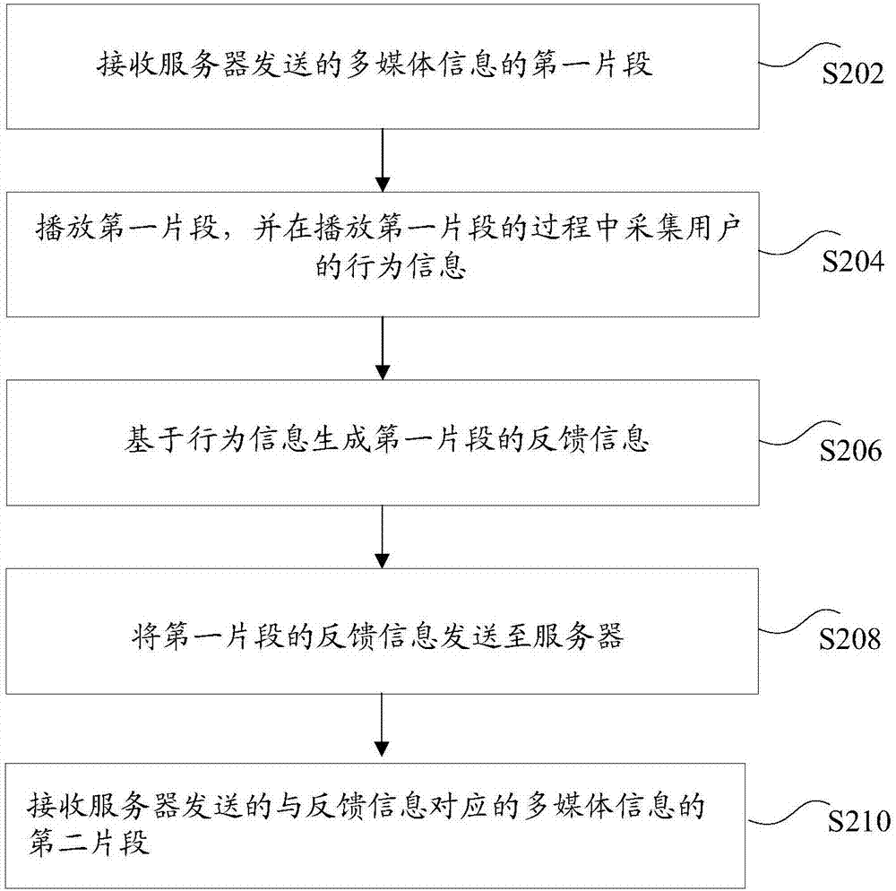 Information processing method, device and system