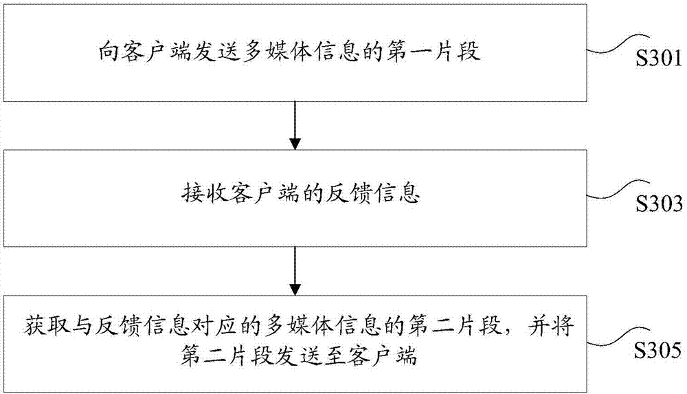 Information processing method, device and system