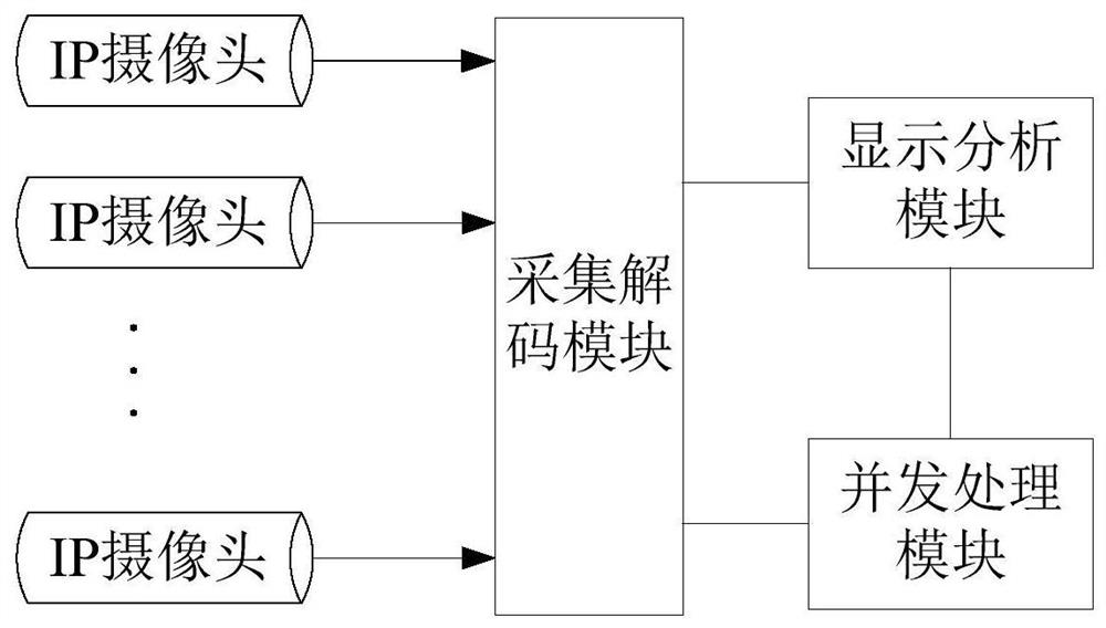 Multi-channel network video stream license plate recognition method and system