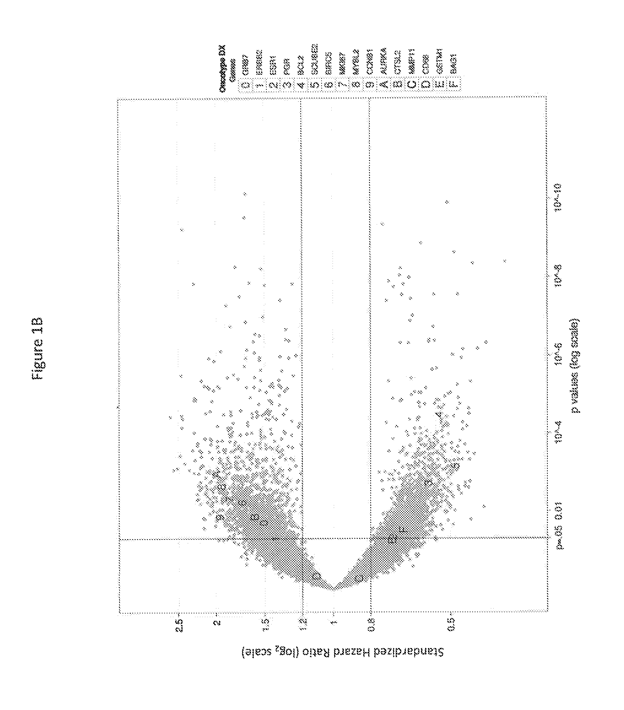 Method of predicting breast cancer prognosis