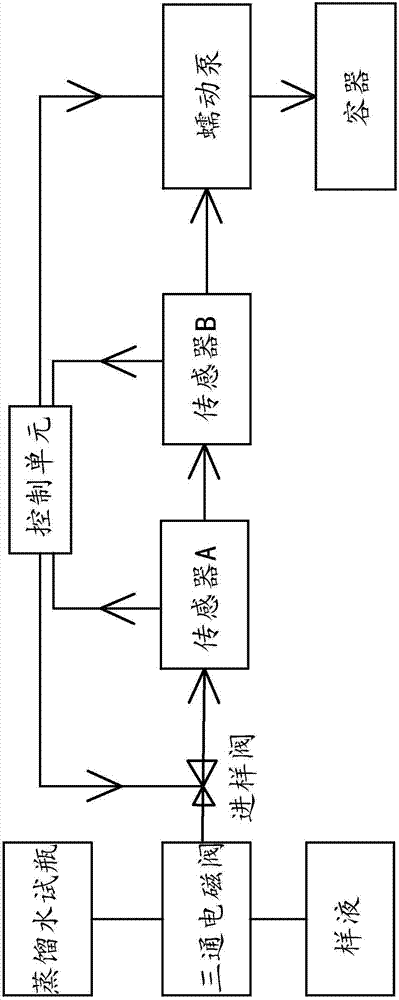 Sample solution fixed-value sampling apparatus and method