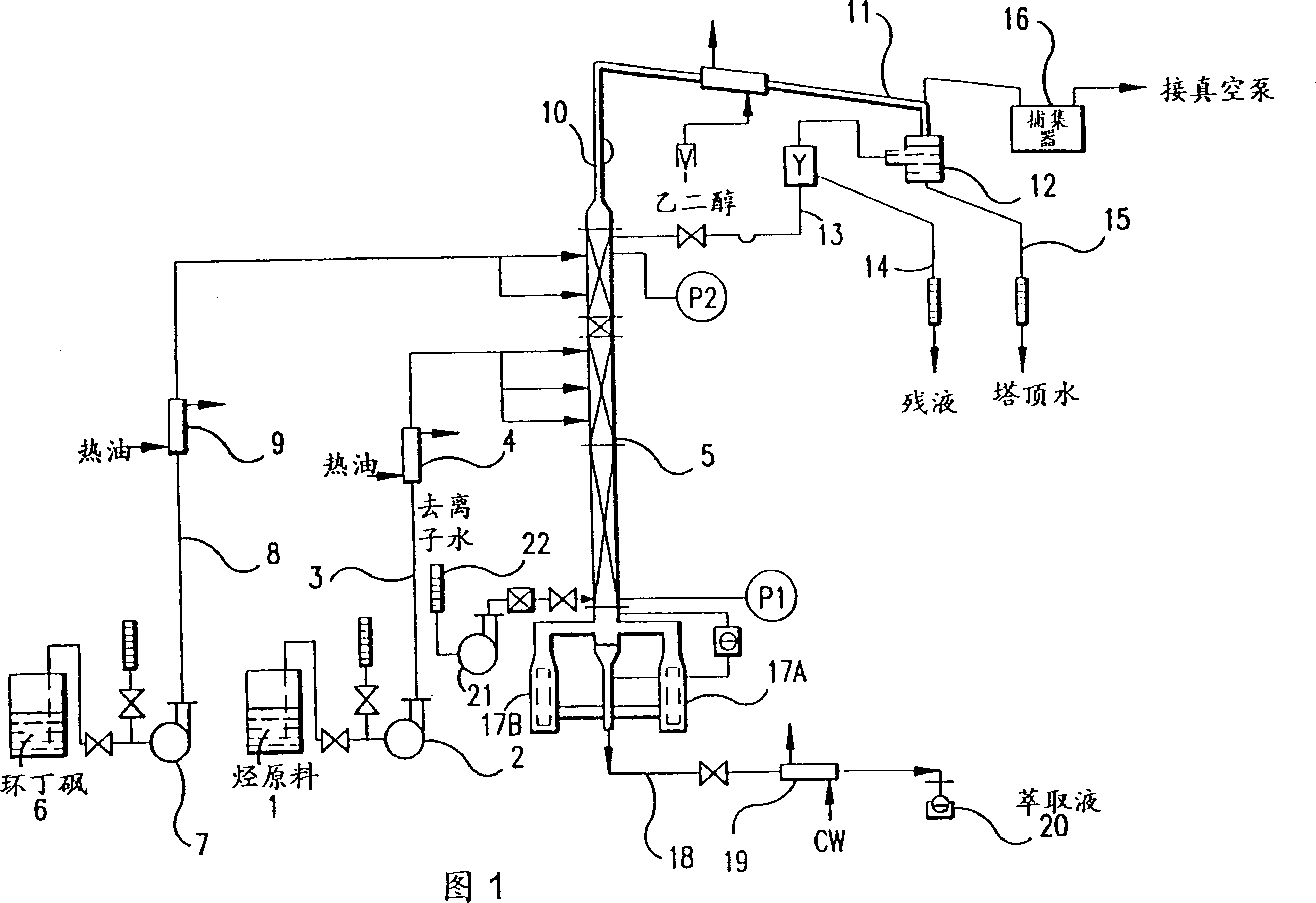 Recovery of styrene from pyrolysis gasoline by extractive distillation