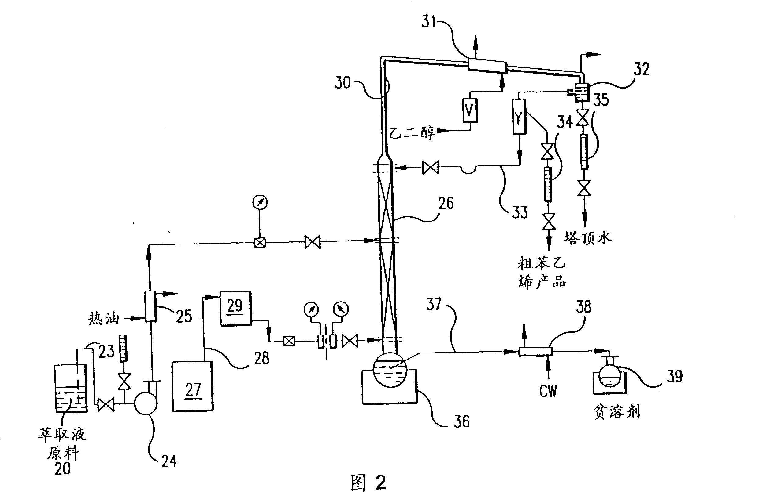 Recovery of styrene from pyrolysis gasoline by extractive distillation