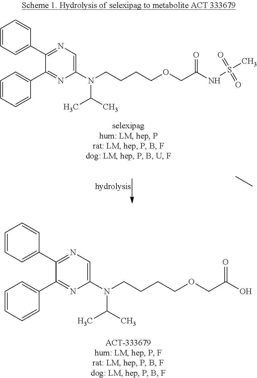 Transdermal Delivery of Selexipag Metabolite