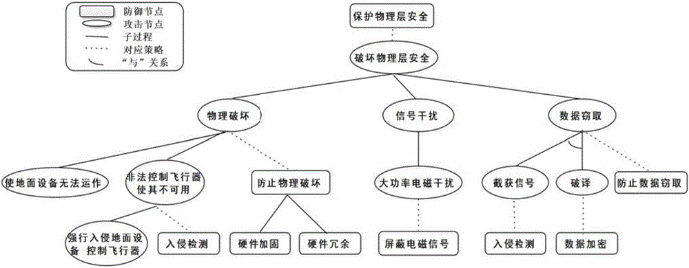 Defense strategy system analysis method and device