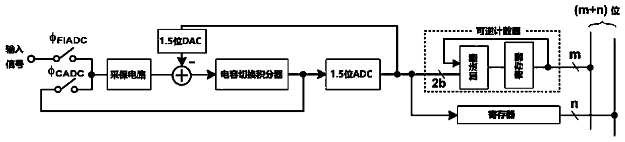 High dynamic range reading circuit based on backside illuminated image sensor