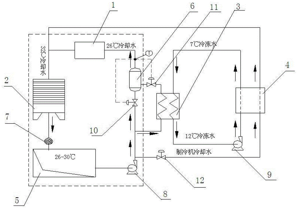 Circulating cooling water system and cooling water circulation method thereof