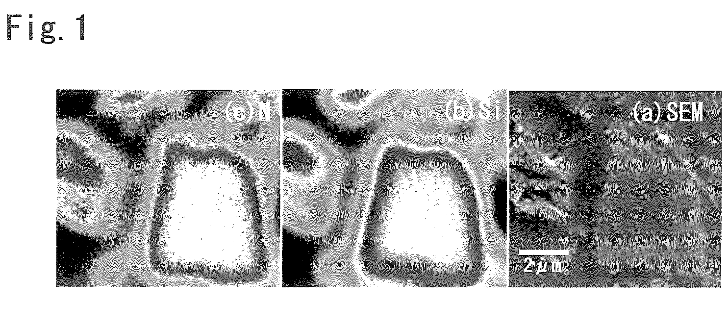 Rechargeable battery with nonaqueous electrolyte, its negative electrode, and its material