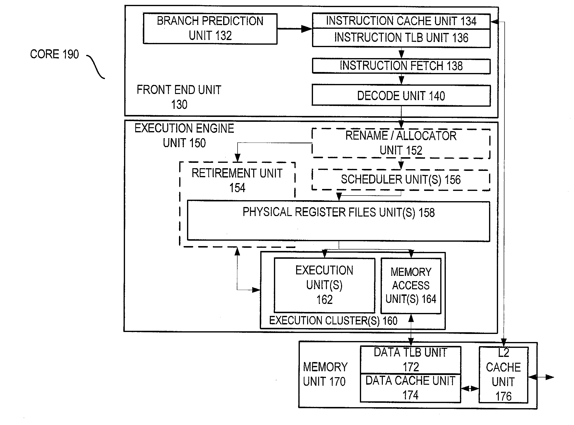 Apparatus and method for vectorization with speculation support