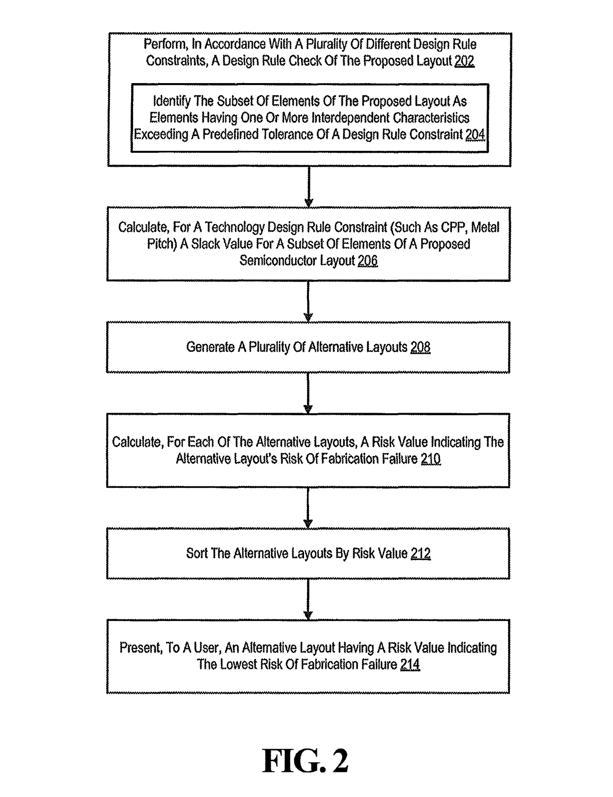 Semiconductor layout generation