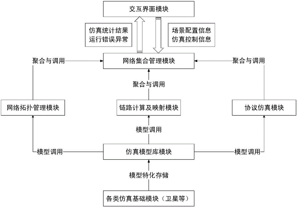 System-level simulation demonstration and verification system oriented to satellite mobile communication