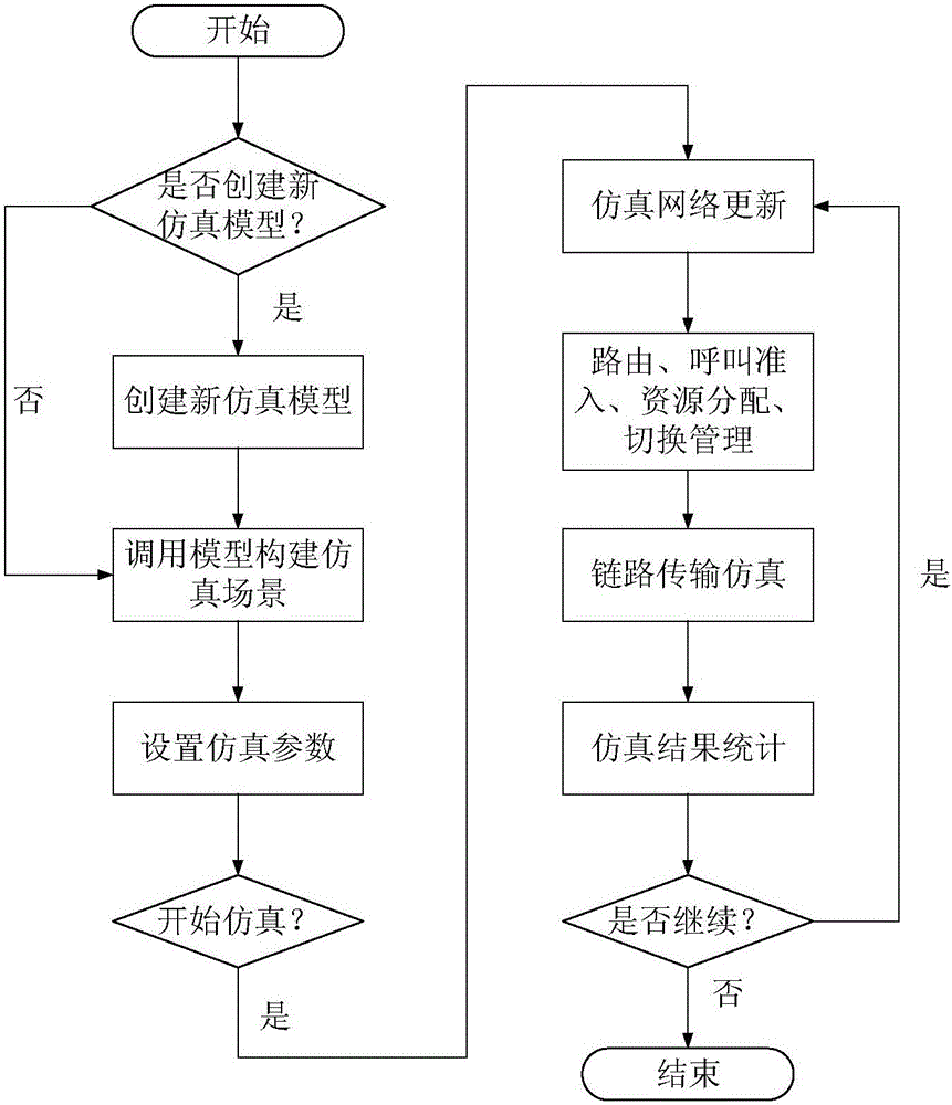 System-level simulation demonstration and verification system oriented to satellite mobile communication