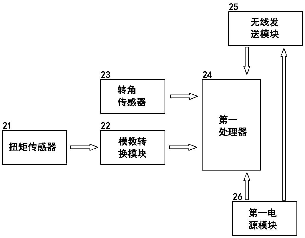 Isolating switch operating mechanism with mechanical jam detection function and application method thereof