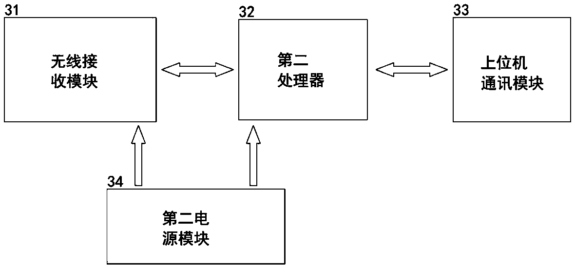 Isolating switch operating mechanism with mechanical jam detection function and application method thereof