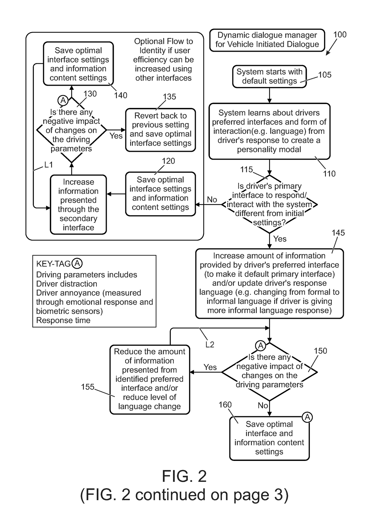 Vehicle interface apparatus and method