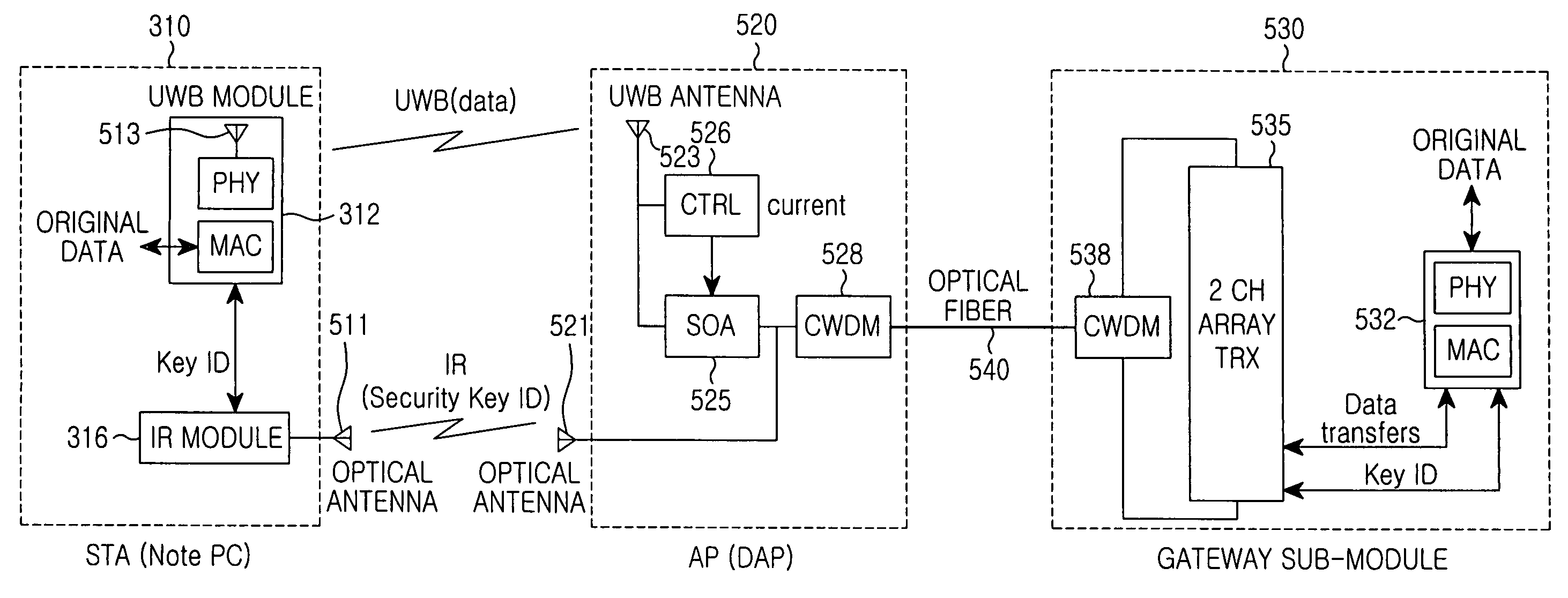 High-speed wireless LAN system