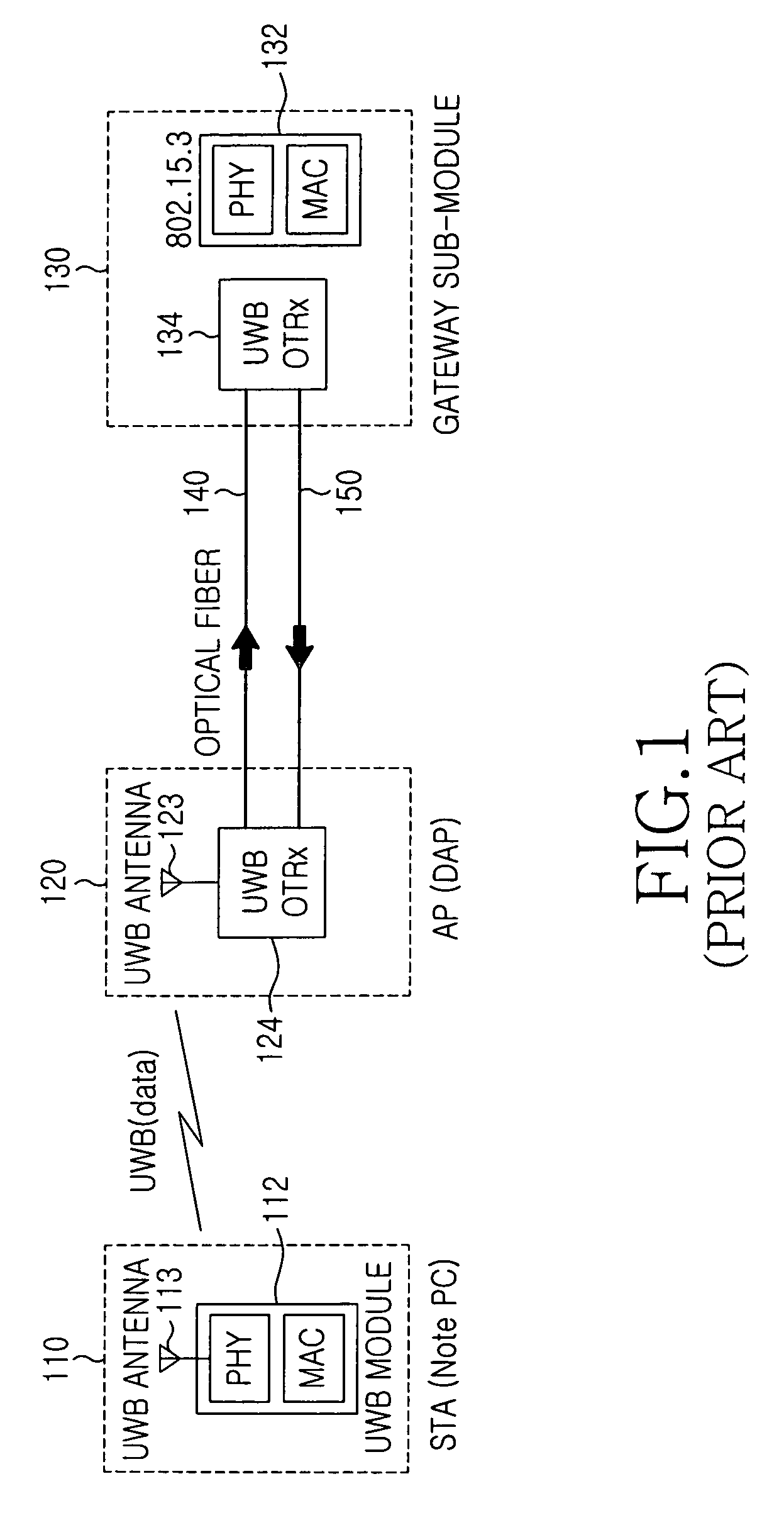 High-speed wireless LAN system