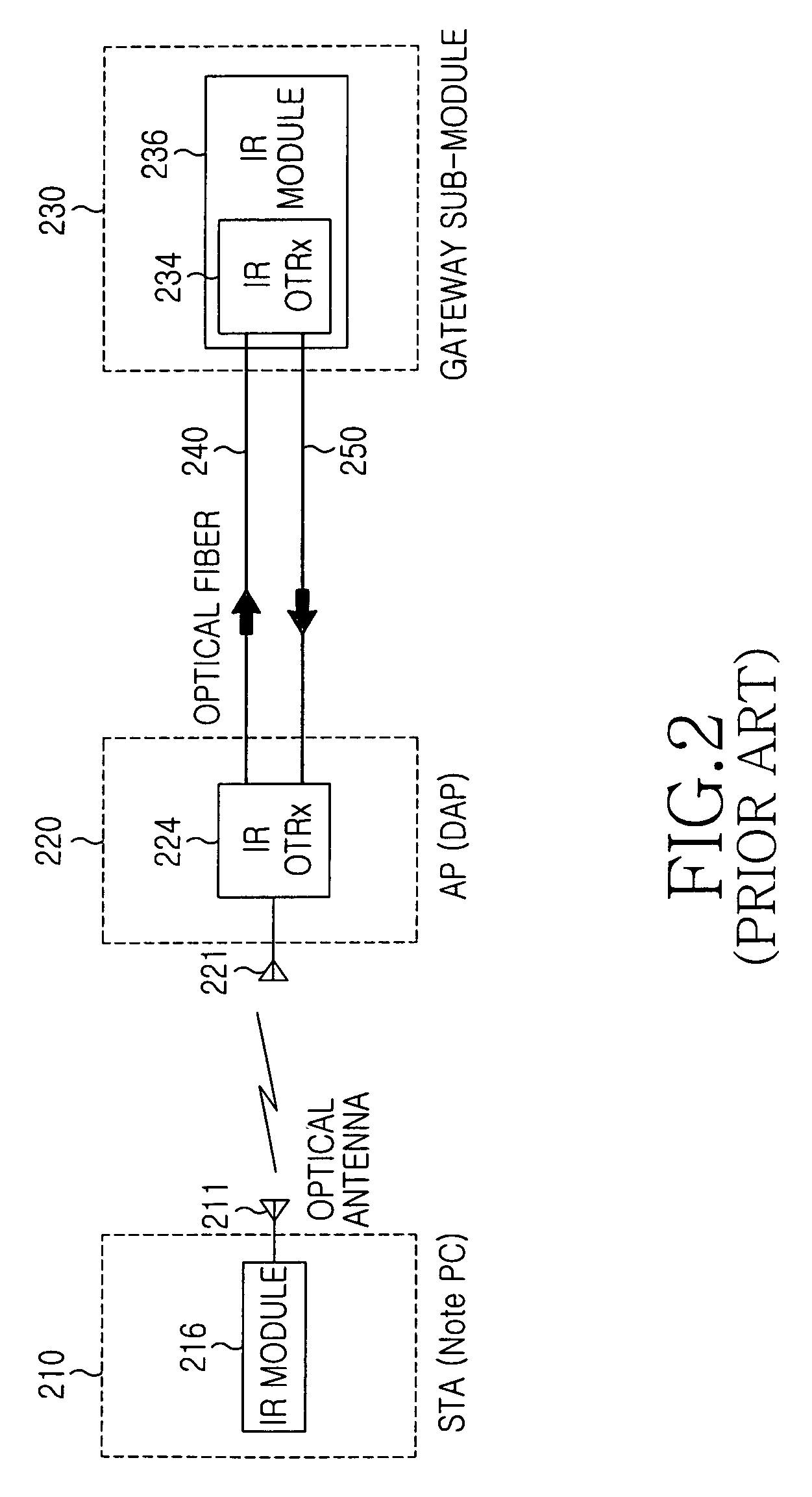 High-speed wireless LAN system